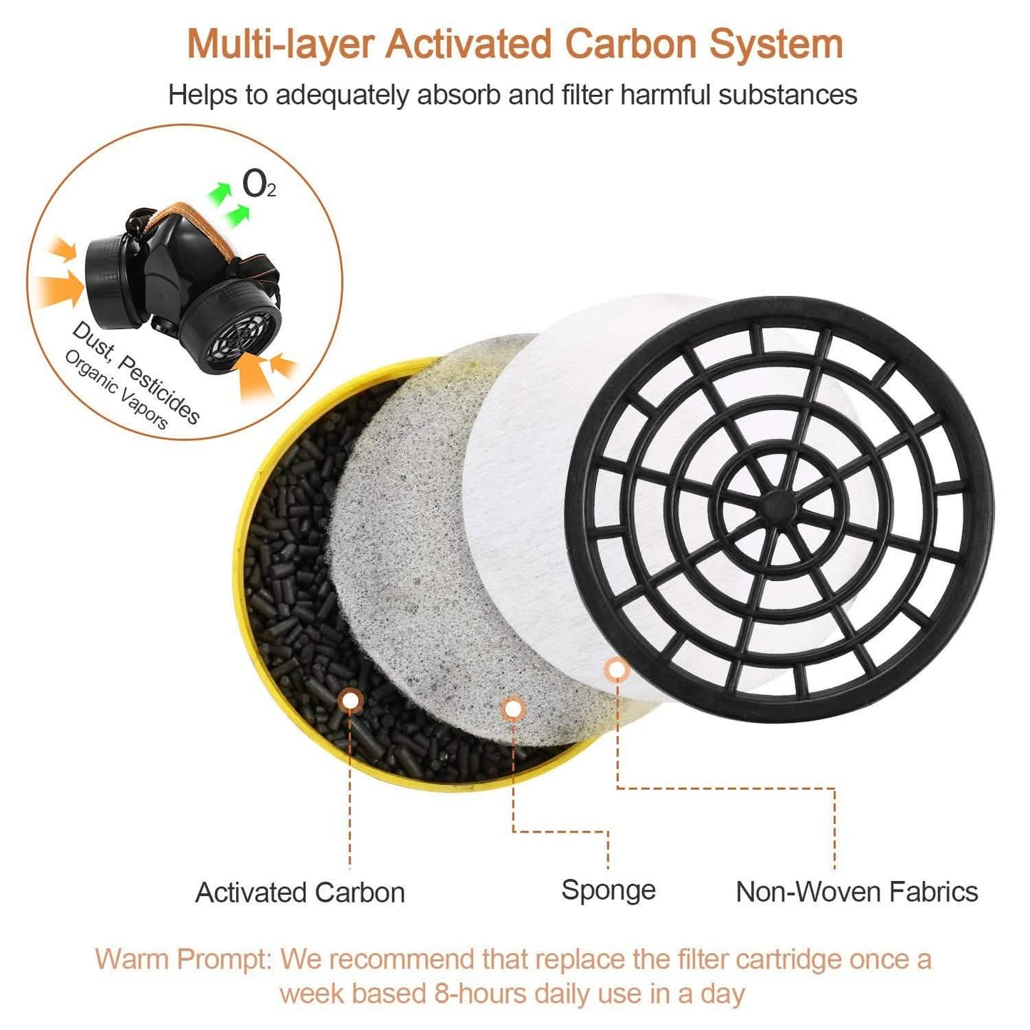 Dual Filter Cartridge Respirator Mask with Goggles DailySale