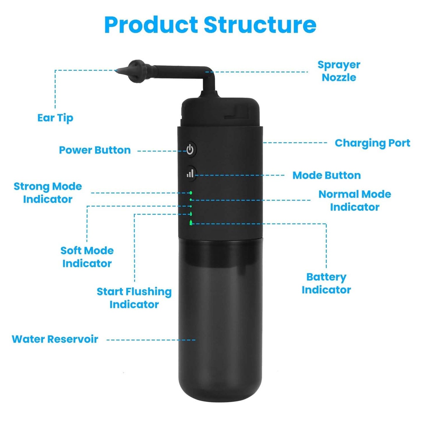 Electric Ear Wax Removal Kit with 3 Modes 6 Ear Tips IPX7 Waterproof USB Rechargeable DailySale