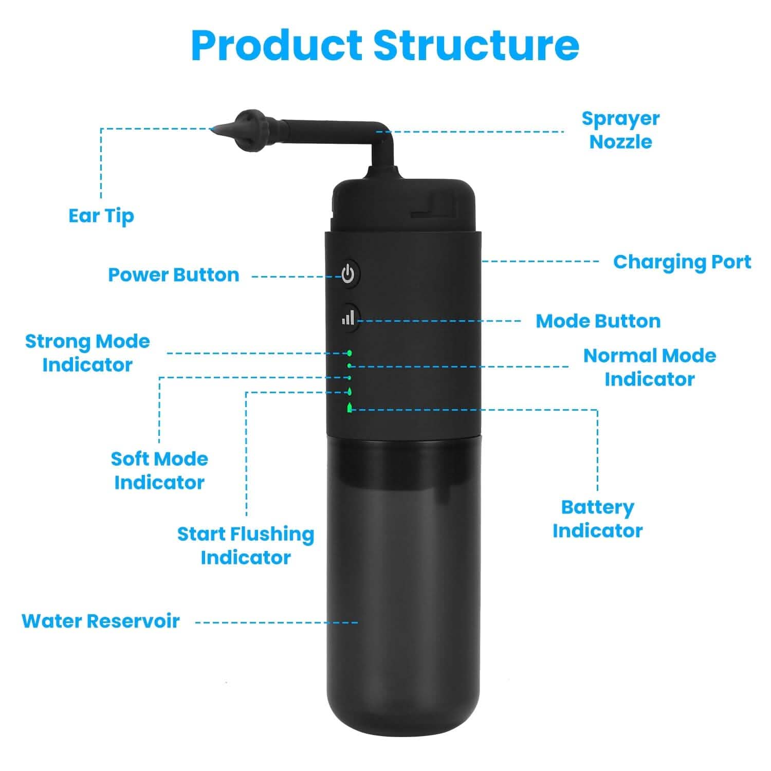 Electric Ear Wax Removal Kit with 3 Modes 6 Ear Tips IPX7 Waterproof USB Rechargeable DailySale