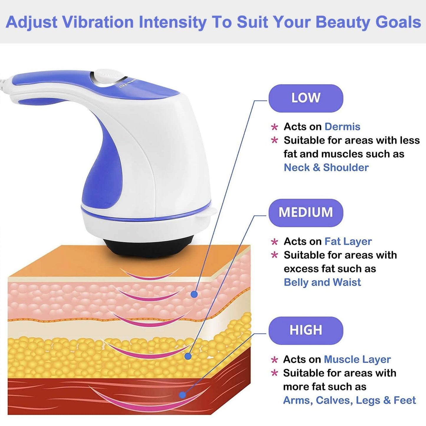 Electric Handheld Body Massager DailySale