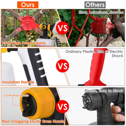 Electric Paint Sprayer HVLP with Different Spray Patterns 1200ML Detachable Container DailySale