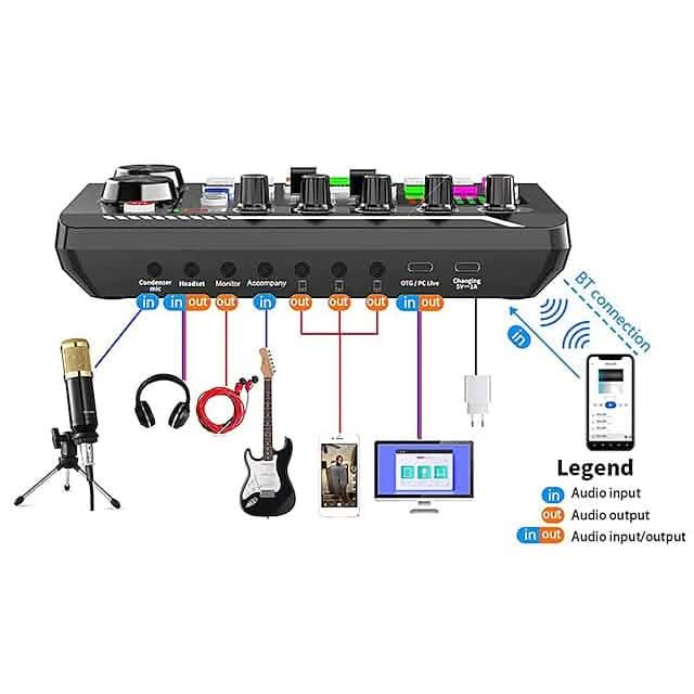 F998 Live Sound Card Audio Mixer Podcast Audio Interface with DJ Mixer Effects DailySale