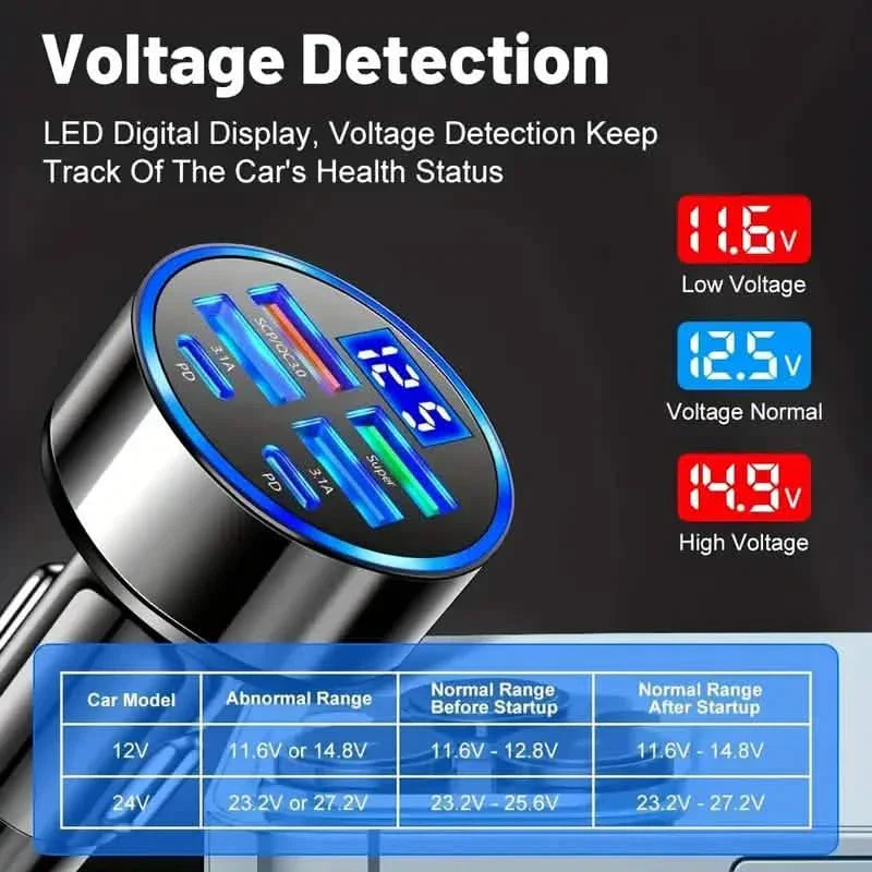 Fast Charging 6 Ports Car Charger Adapter with 4 USB + 2 Type-C 40W QC3.0 DailySale