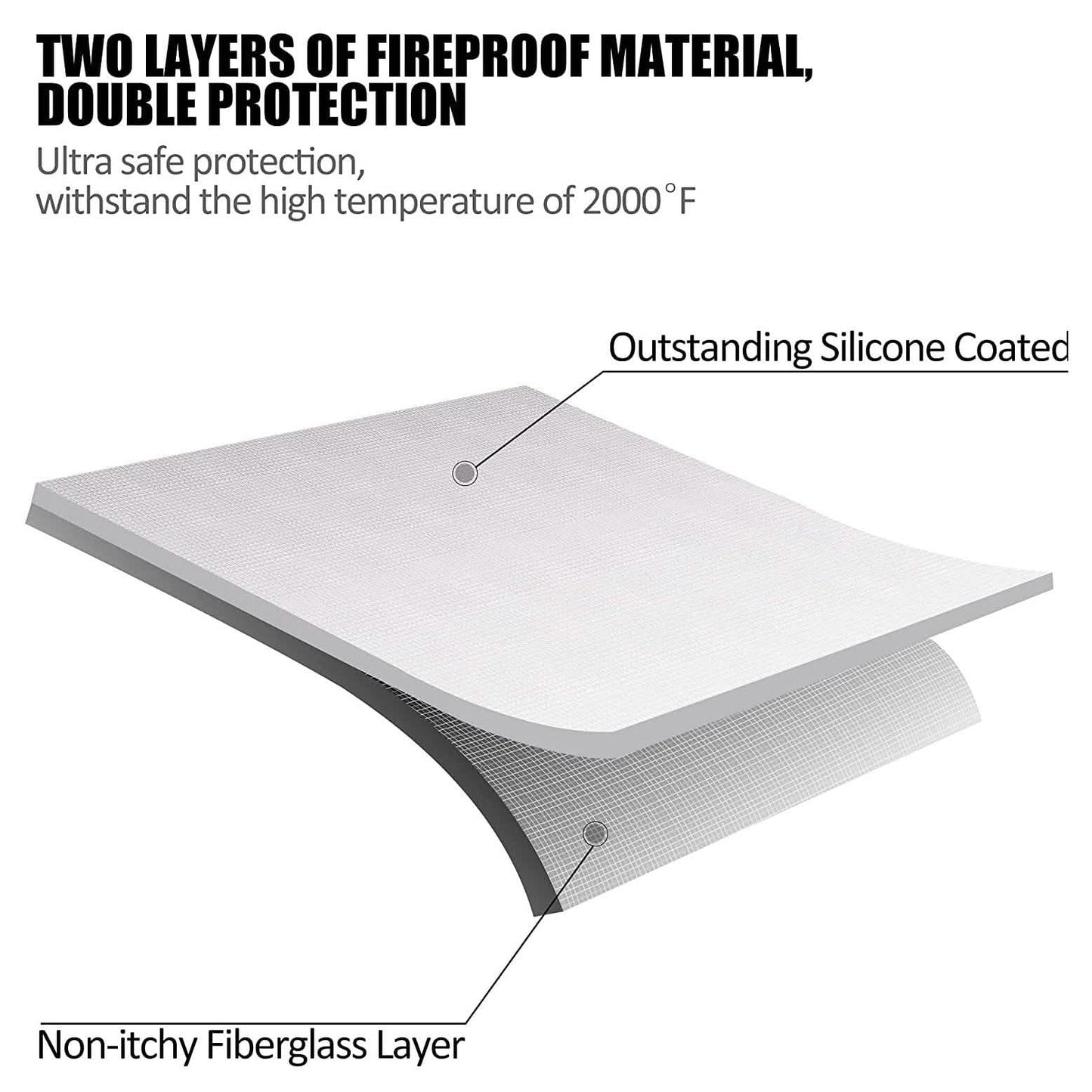 Fireproof Bag for Battery Charging Storage DailySale