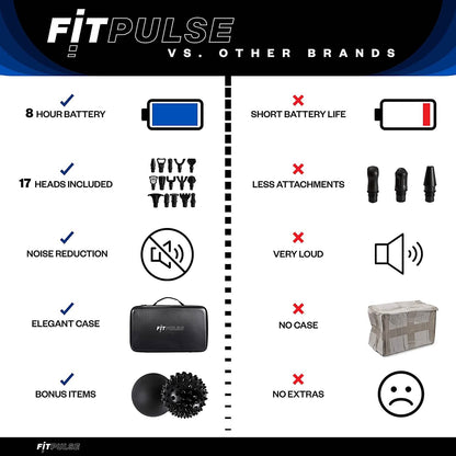 Fitpulse Percussion Massage Gun DailySale