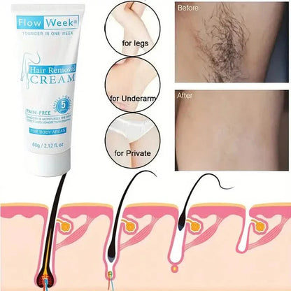 FlowWeek Painless and Irritation-Free Permanent Hair Removal Cream DailySale