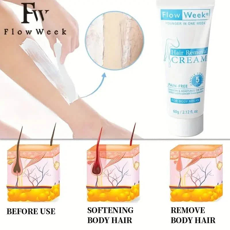 FlowWeek Painless and Irritation-Free Permanent Hair Removal Cream DailySale