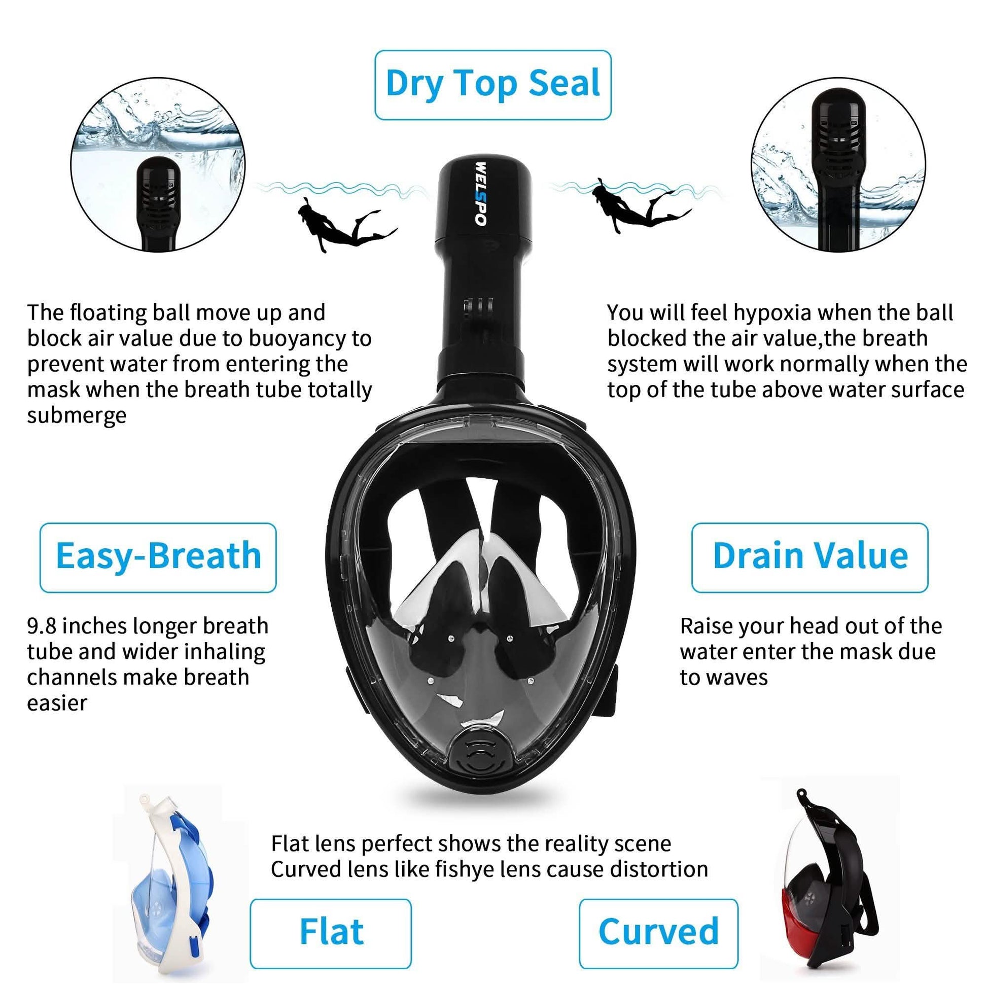 Full Face Mask Swimming Underwater Diving Snorkel Scuba DailySale