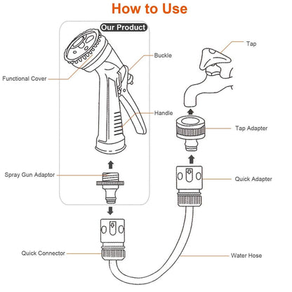 Garden Hose Nozzle Water Spray Gun 8 Adjustable Patterns DailySale