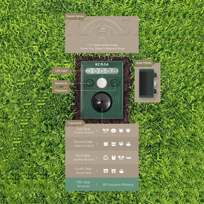 Garden Ultrasonic PIR Sensor Solar Animal Dispeller DailySale