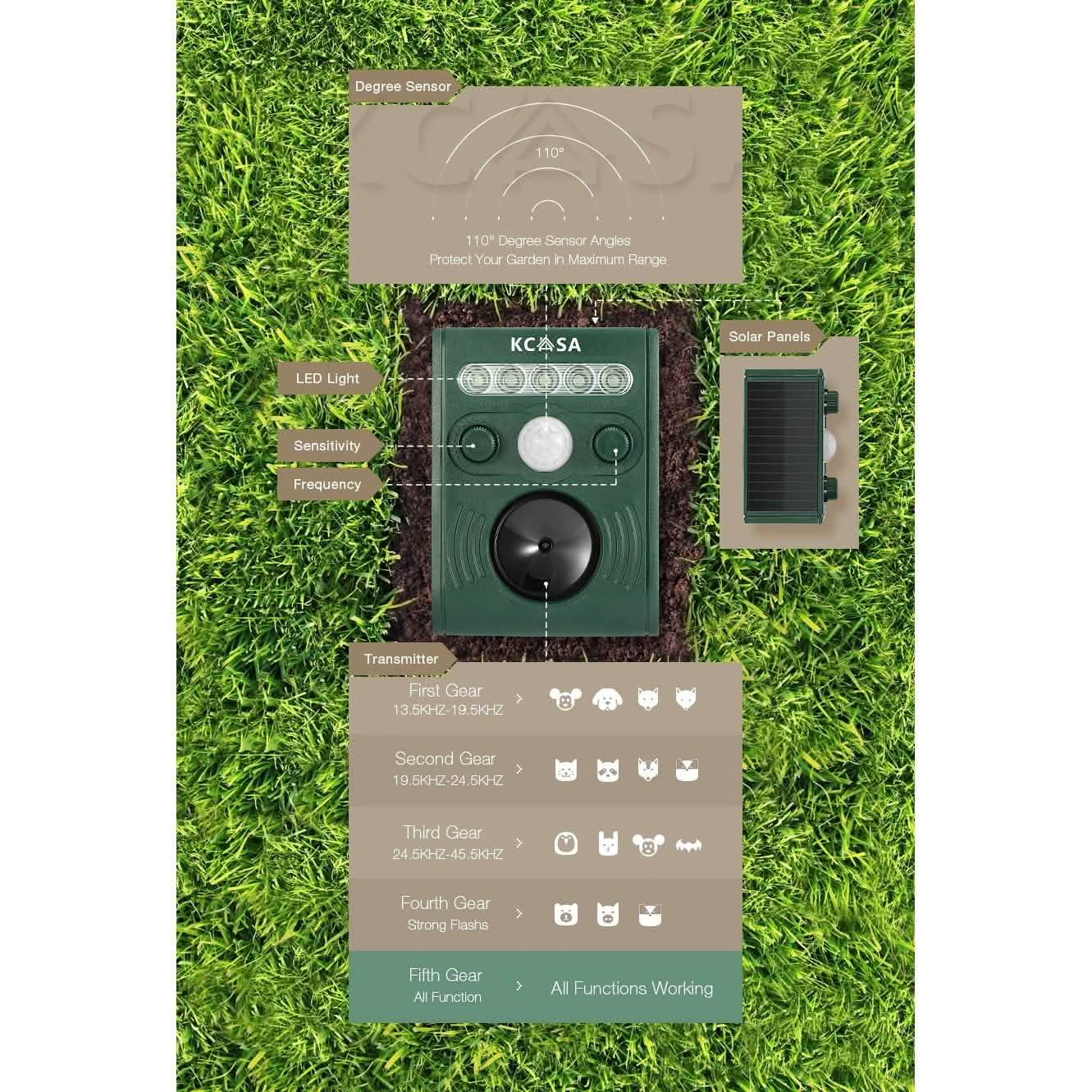Garden Ultrasonic PIR Sensor Solar Animal Dispeller DailySale