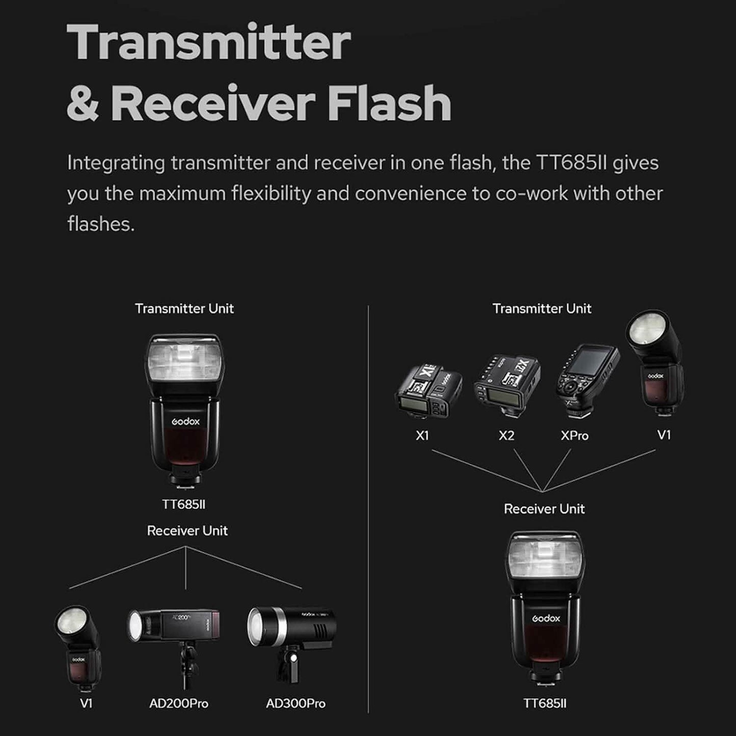Godox Camera Flash Speedlight for Sony TT685IIS TT685II-S 2.4G Wireless HSS GN60 Flash  (Refurbished) DailySale
