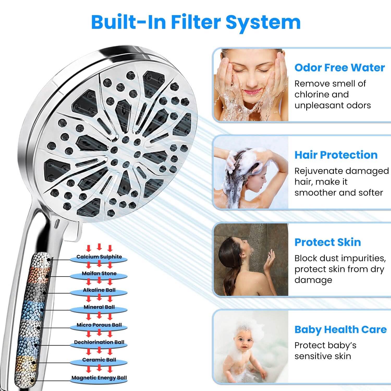 Handheld Filtered High Pressure Shower Head DailySale