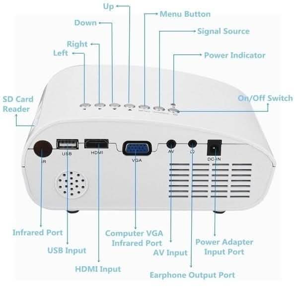 HD LED Projector Mini 3D Home Theater Cinema DailySale
