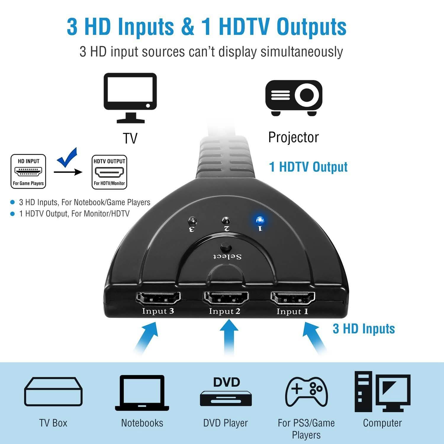 HDMI 1080P 3-in-1 Output HDTV Switch Splitter DailySale
