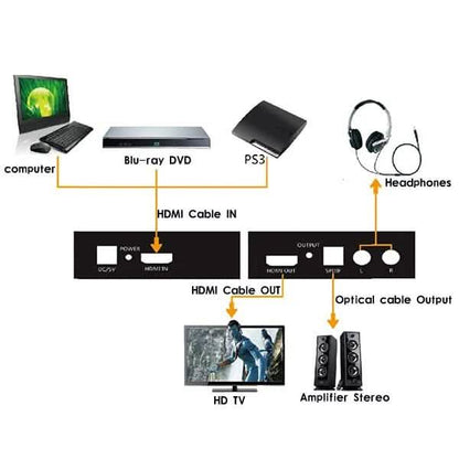 HDMI to HDMI + SPDIF + RCA L / R Audio Extractor - Converter DailySale