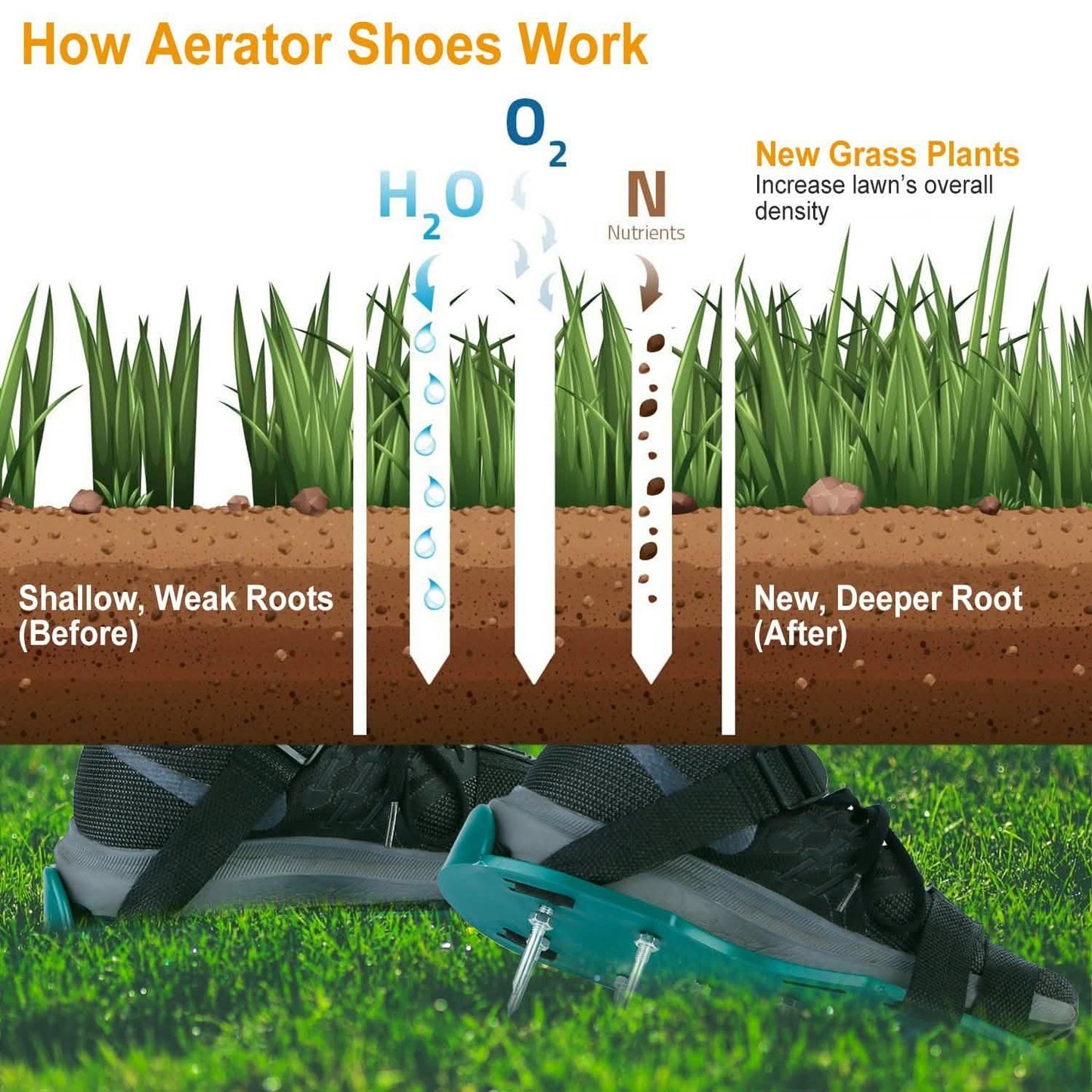 Heavy Duty Lawn Aerator Shoes with Adjustable Straps DailySale