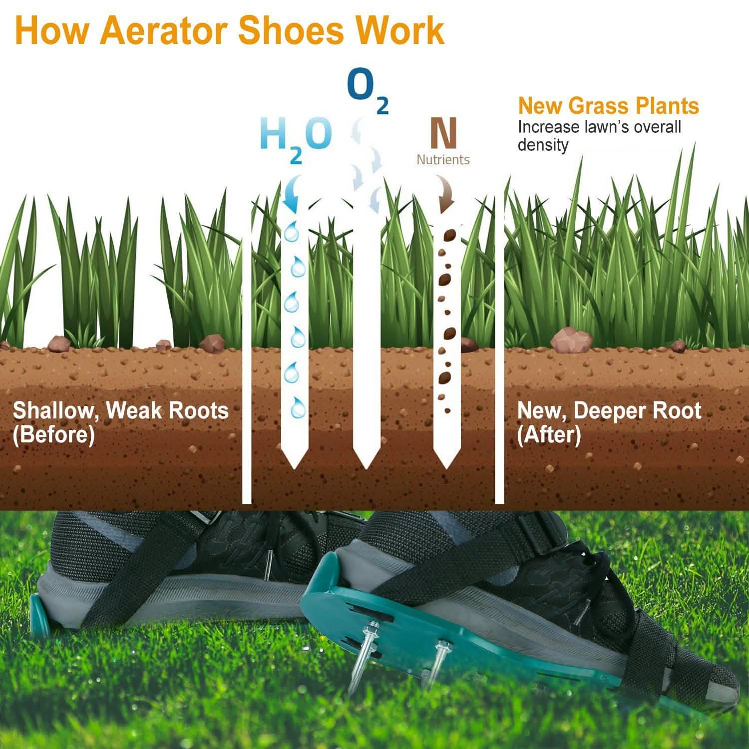 Heavy Duty Lawn Aerator Shoes with Adjustable Straps DailySale