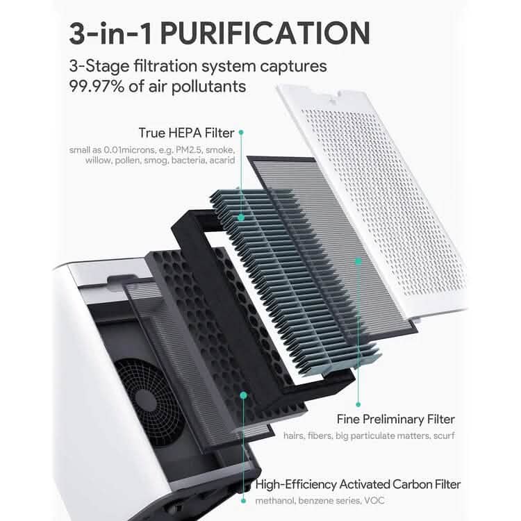 HEPA Large Room Air Purifier 1056 Sq. Ft. DailySale