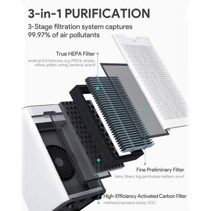 HEPA Large Room Air Purifier 1056 Sq. Ft. DailySale
