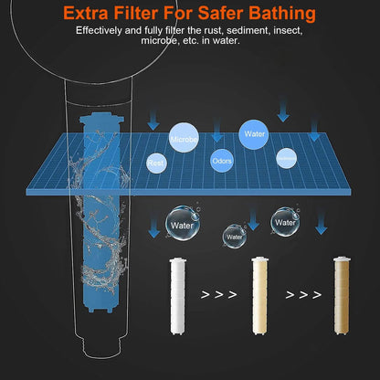 High Pressure Shower Head 360¬∞ Rotating Water Saving Handheld Shower Head DailySale