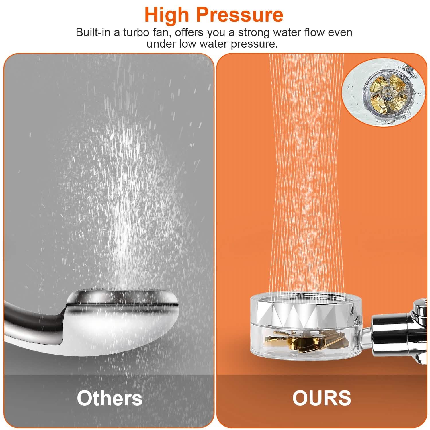 High Pressure Shower Head 360¬∞ Rotating Water Saving Handheld Shower Head DailySale