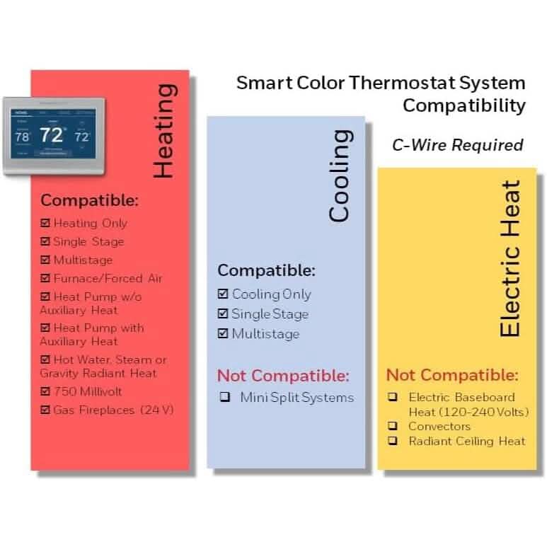 Honeywell Home RTH9585WF Wi-Fi Smart Color Thermostat  (Refurbished) DailySale