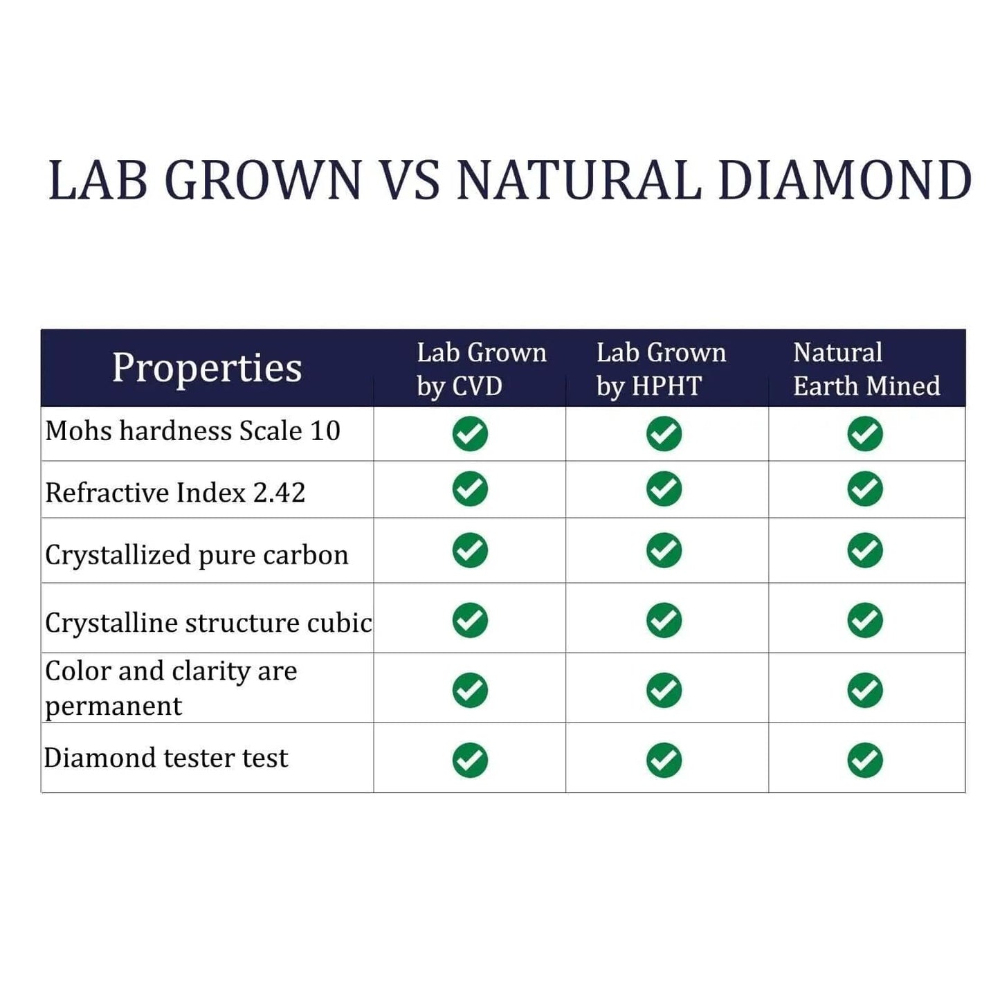 IGI,F/VS1 ,2 CT Solitaire Lab-Grown Round Diamond Studs Earring, 18K Yellow Gold DailySale