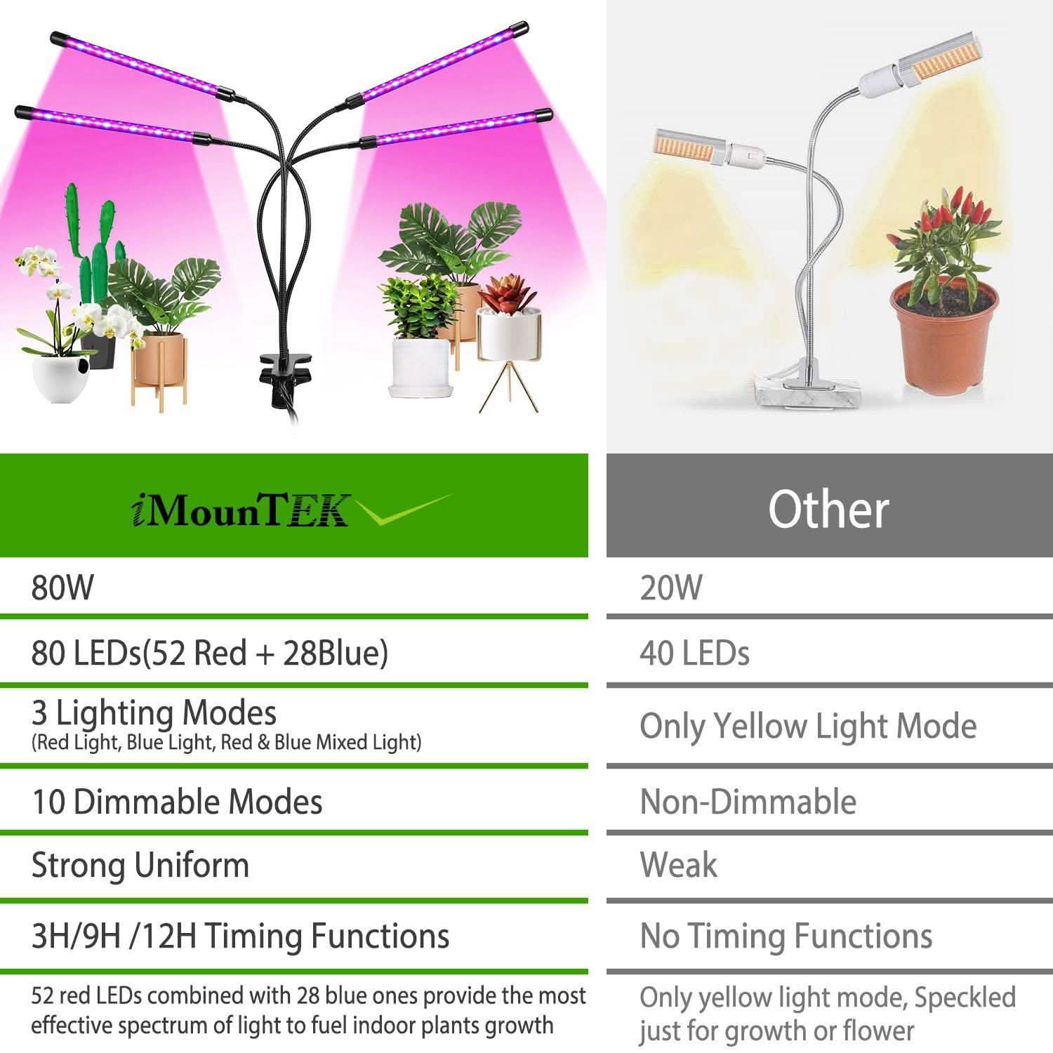 iMounTEK 80W 80 LEDs Plant Lights DailySale