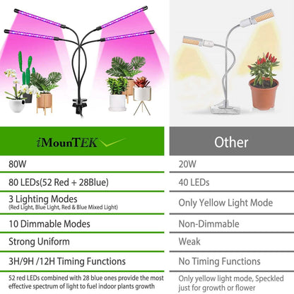 iMounTEK 80W 80 LEDs Plant Lights DailySale