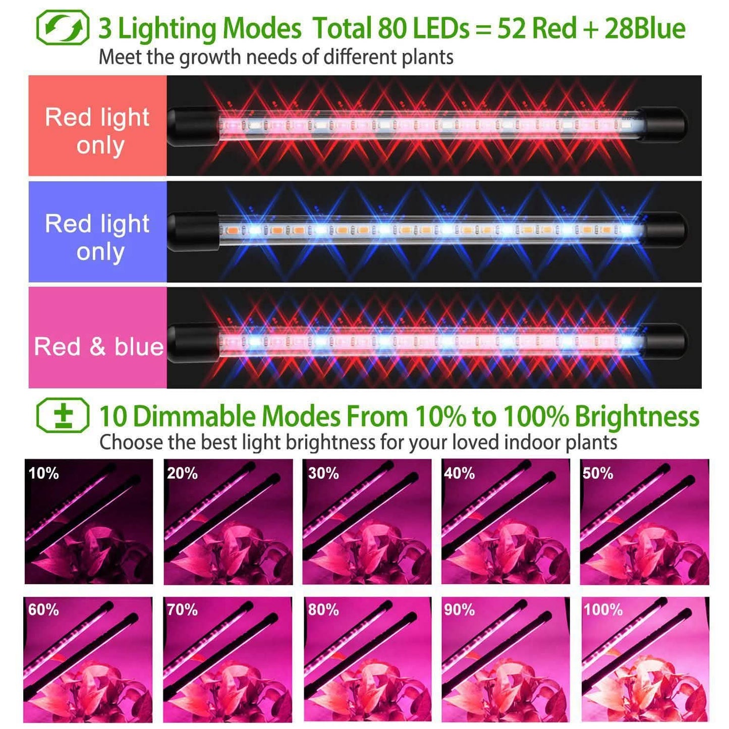 iMounTEK 80W 80 LEDs Plant Lights DailySale