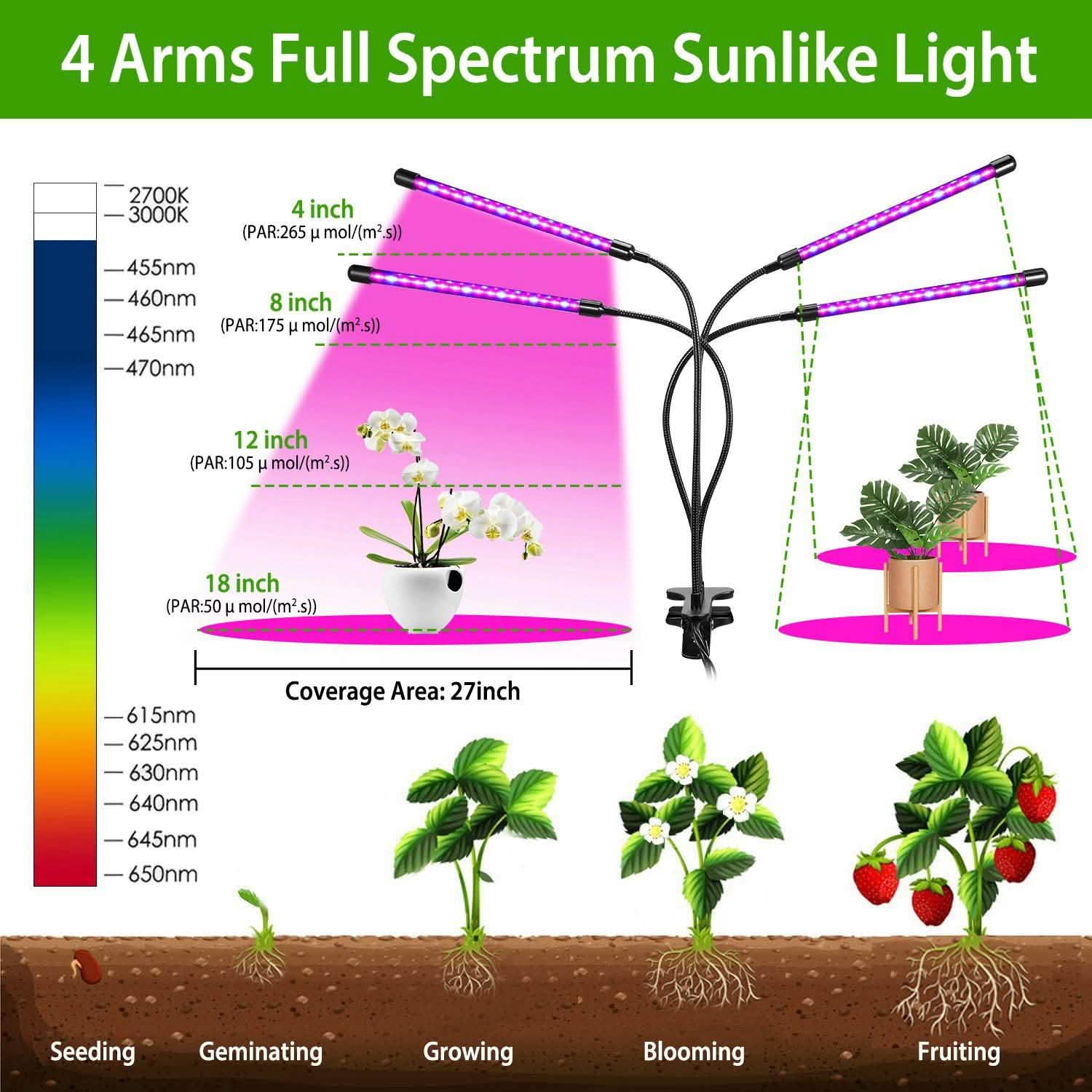iMounTEK 80W 80 LEDs Plant Lights DailySale