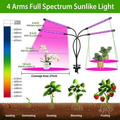 iMounTEK 80W 80 LEDs Plant Lights DailySale