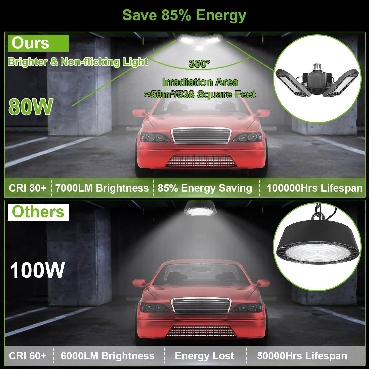 iMounTEK E26 /E27 80W 7000LM 6500K LED Garage Ceiling Light DailySale