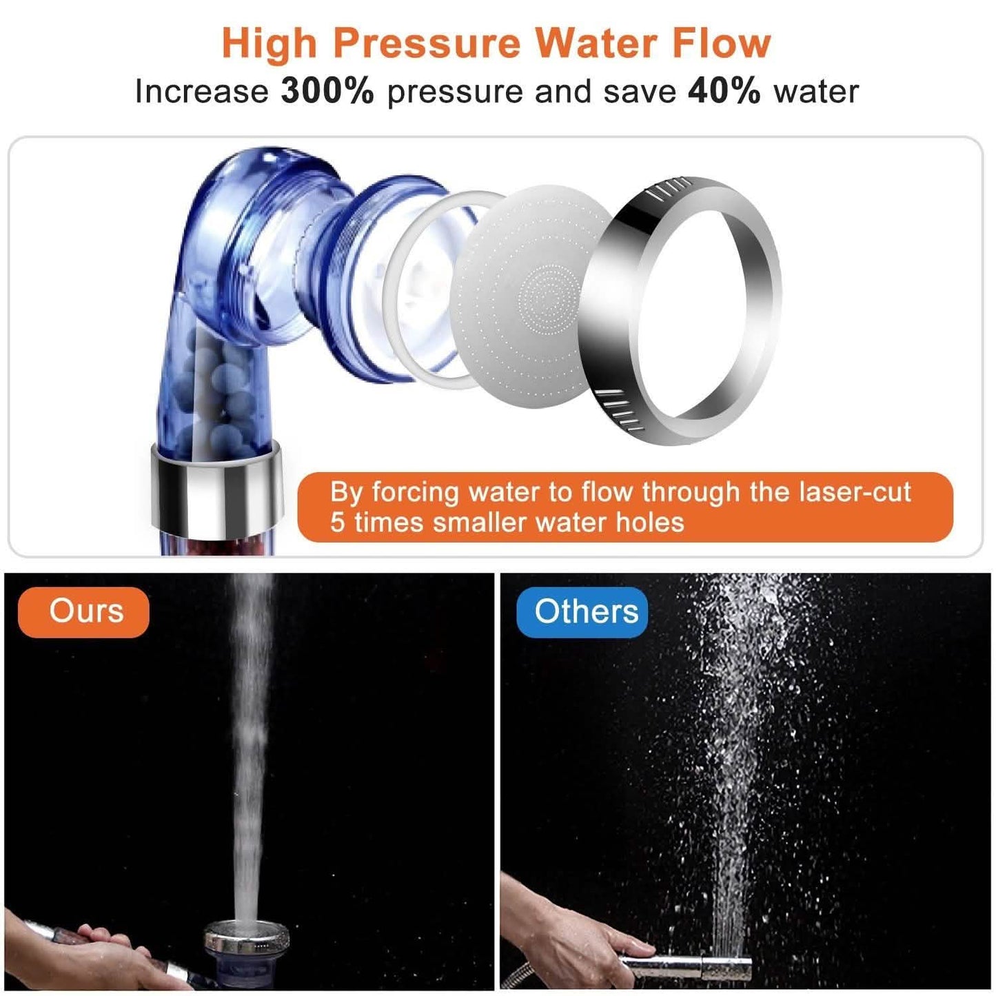 Ionic High Pressure Filter Shower Head DailySale