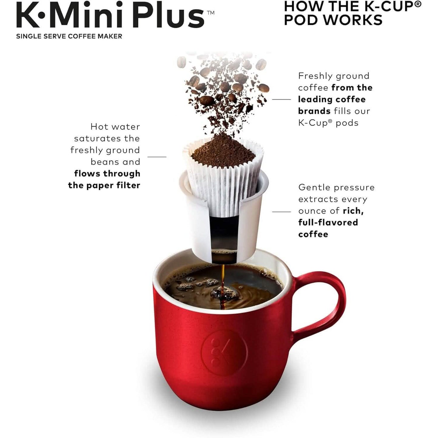 Keurig K-Mini Plus Single Serve K-Cup Pod Coffee Maker  (Refurbished) DailySale