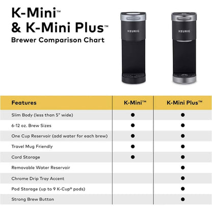 Keurig K-Mini Plus Single Serve K-Cup Pod Coffee Maker  (Refurbished) DailySale