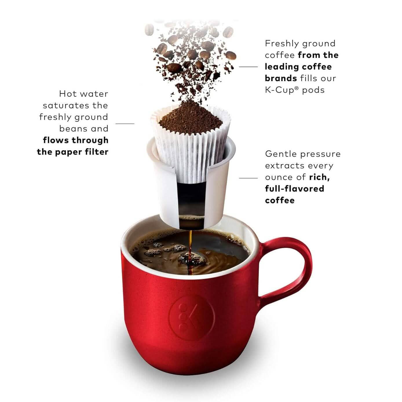 Keurig K-Mini Single Serve K-Cup Pod Coffee Maker (Refurbished) DailySale