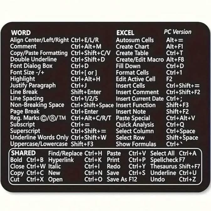 Keyboard Shortcuts Mouse Pad for Microsoft Word and Excel (PC Windows) DailySale