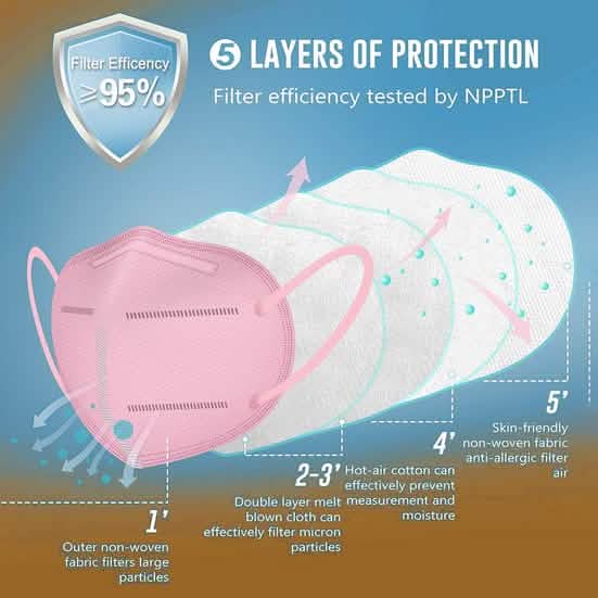 KN95 5-Layer Breathable Mask DailySale