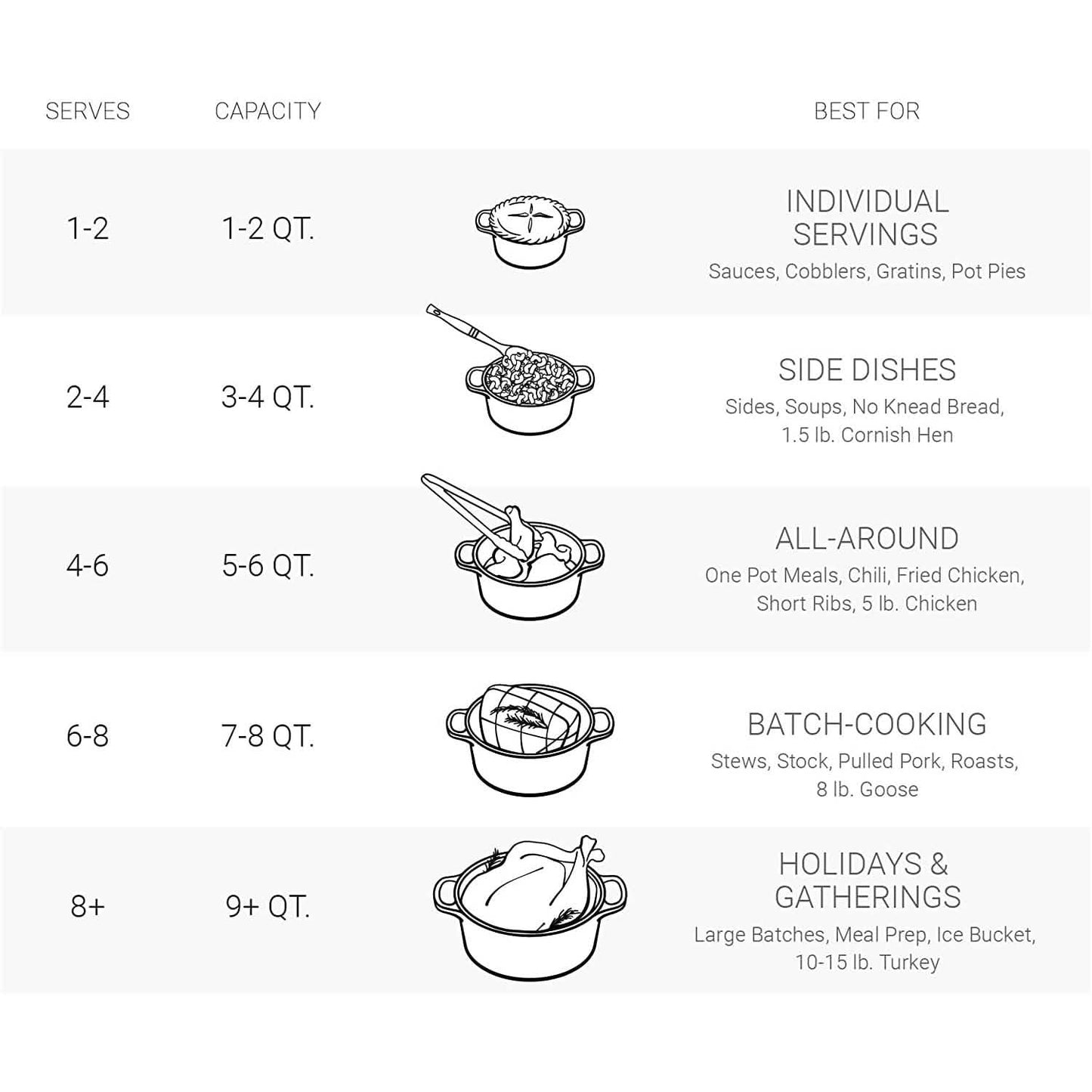 Le Creuset Enameled Cast Iron Signature Round Dutch Oven, 7.25 qt., Marseille DailySale