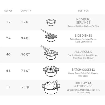 Le Creuset Enameled Cast Iron Signature Round Dutch Oven, 7.25 qt., Marseille DailySale