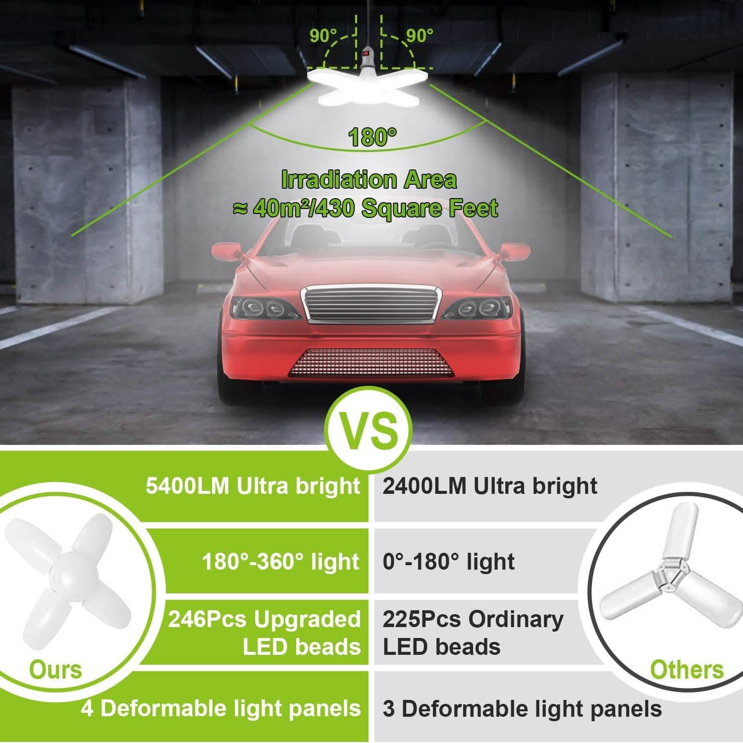 LED Garage Light E27/B22 60W DailySale