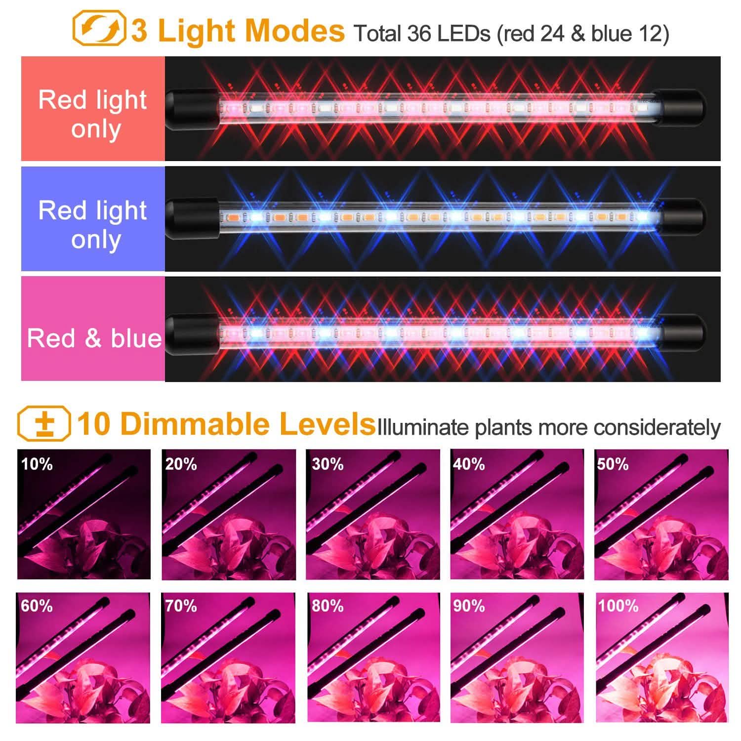 LED Grow Light Dual Head Lamp DailySale