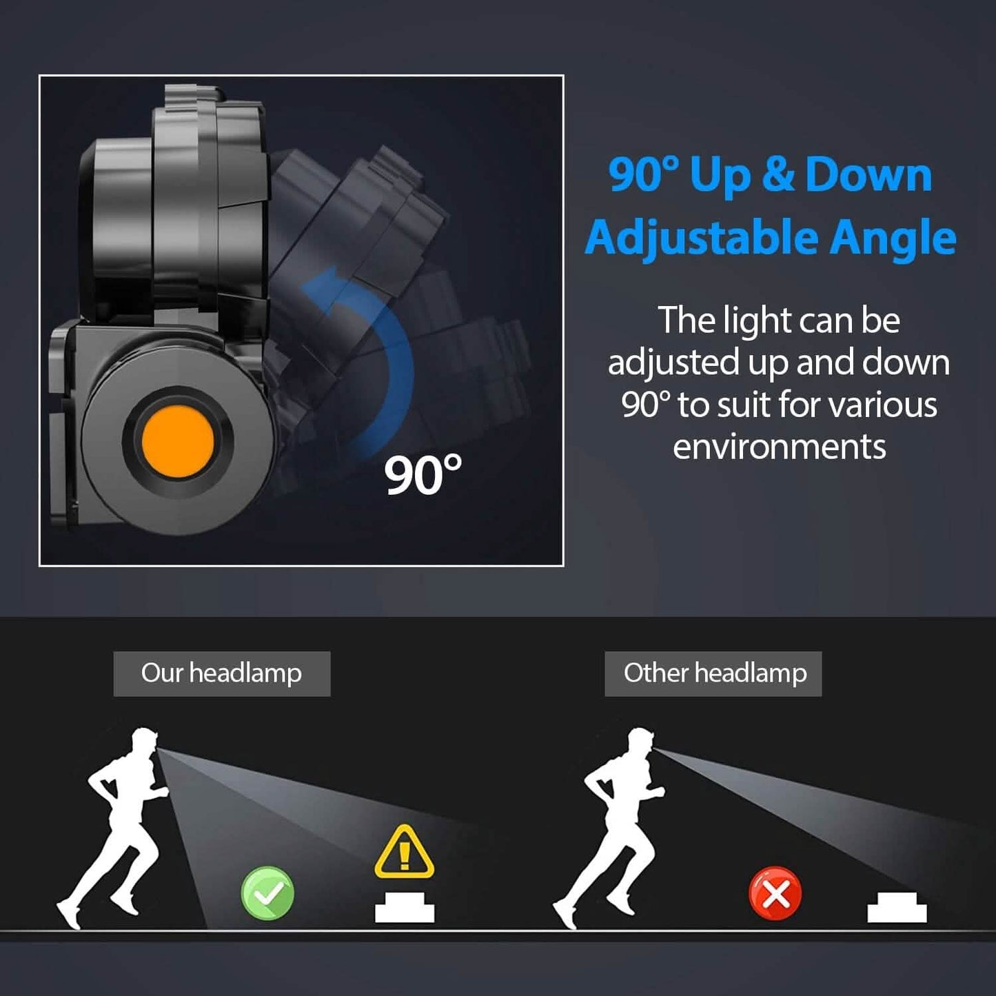 LED Headlight Super Bright Head Torch with 3 Lighting Modes DailySale
