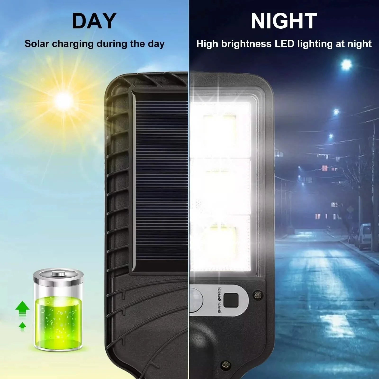 LED Solar Light Motion Sensor 3 Modes Flood Lamp Outdoor Street Wall Yard Garden DailySale