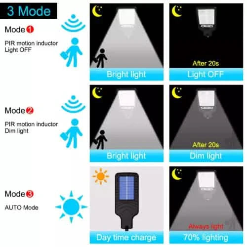 LED Solar Light Motion Sensor 3 Modes Flood Lamp Outdoor Street Wall Yard Garden DailySale