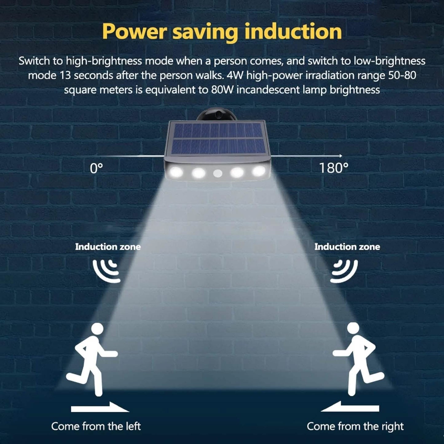 LED Solar Powered Wall Light Rotatable Waterproof Motion-Sensor Lights DailySale