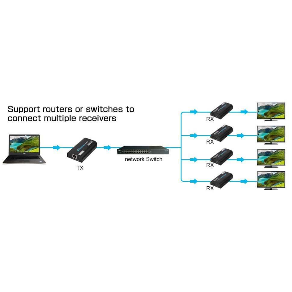 LKV373A Version 4.0 HDMI Extender Receiver DailySale