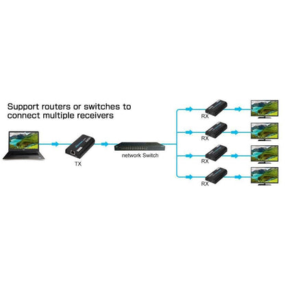 LKV373A Version 4.0 HDMI Extender Receiver DailySale